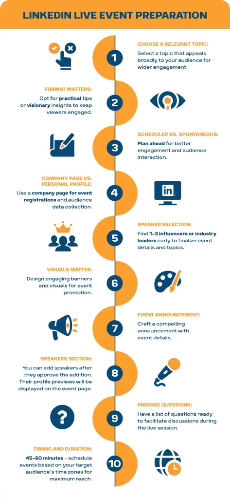 Préparation d’un événement LinkedIn Live