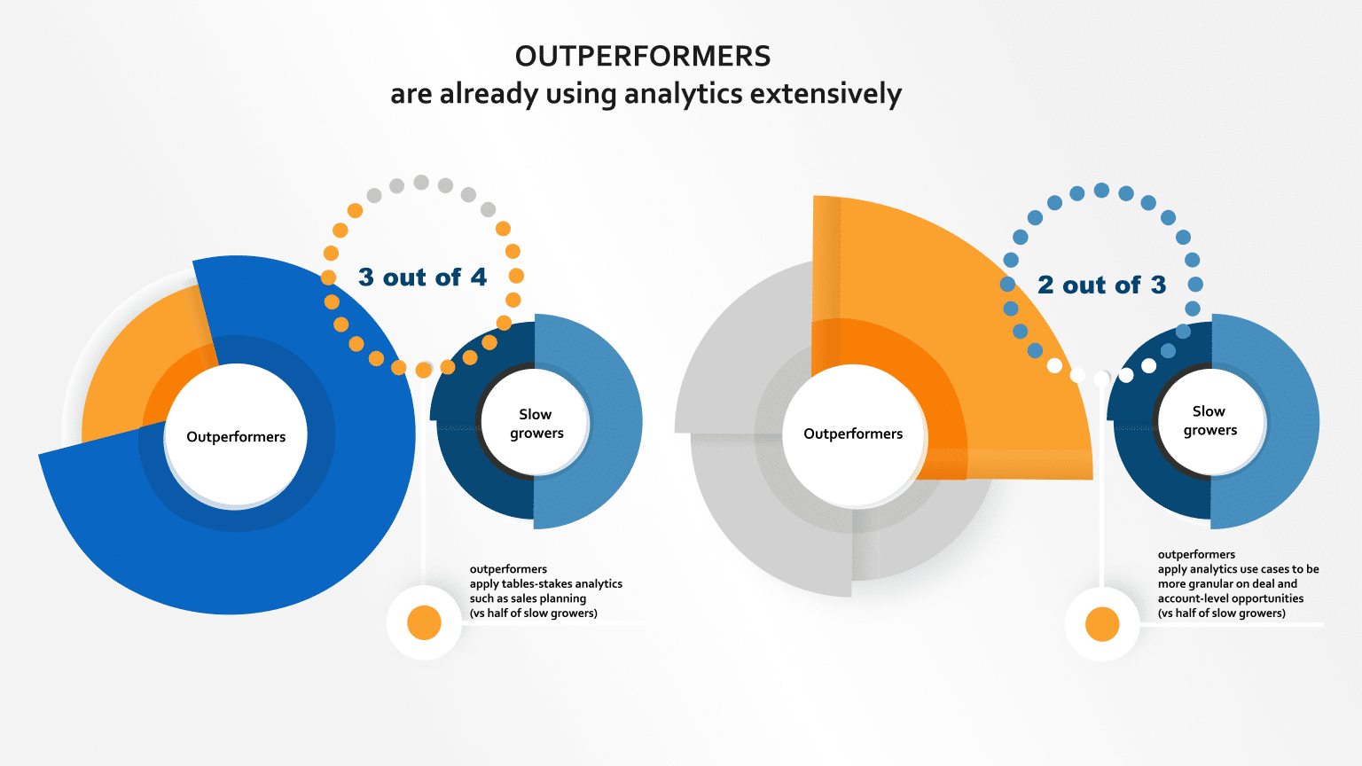 Future Of B2B Sales: How To Get Digital Customers