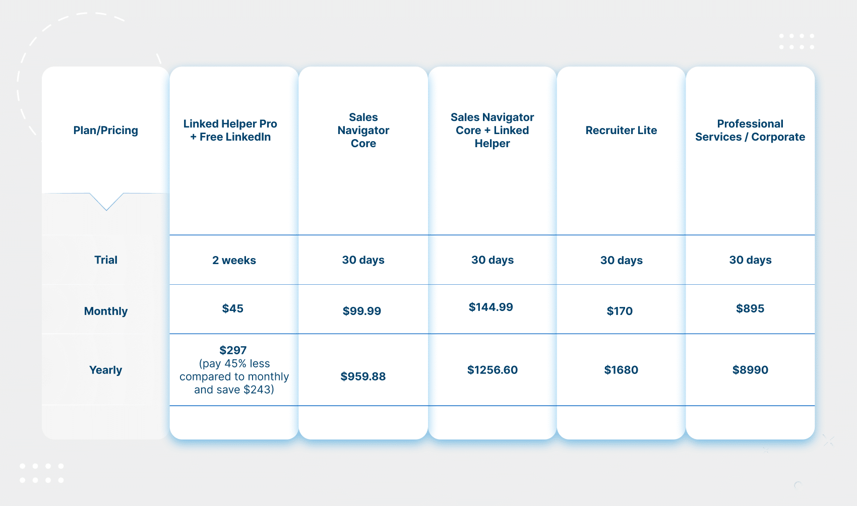 How To Reduce LinkedIn Recruiter Cost With Automation