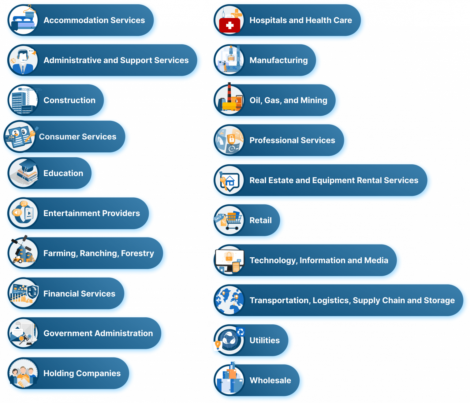 LinkedIn industry list guide for campaigns and automation