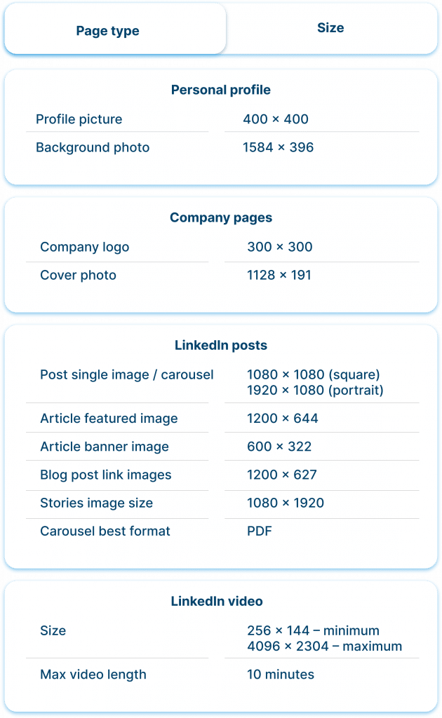 LinkedIn Image Sizes for 2023: A Guide For Marketers