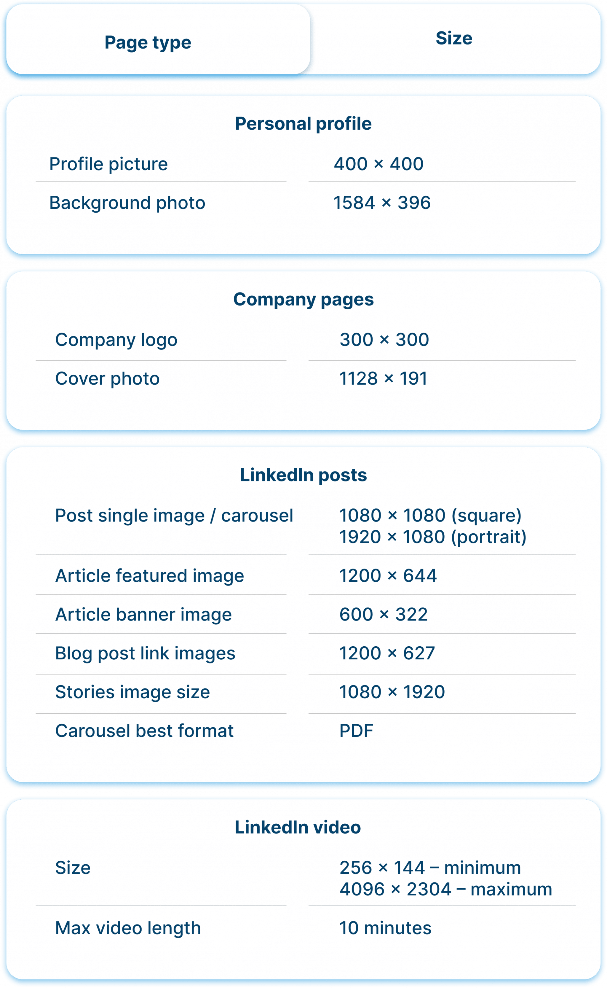 LinkedIn image size guide for 2024 Linked Helper Blog