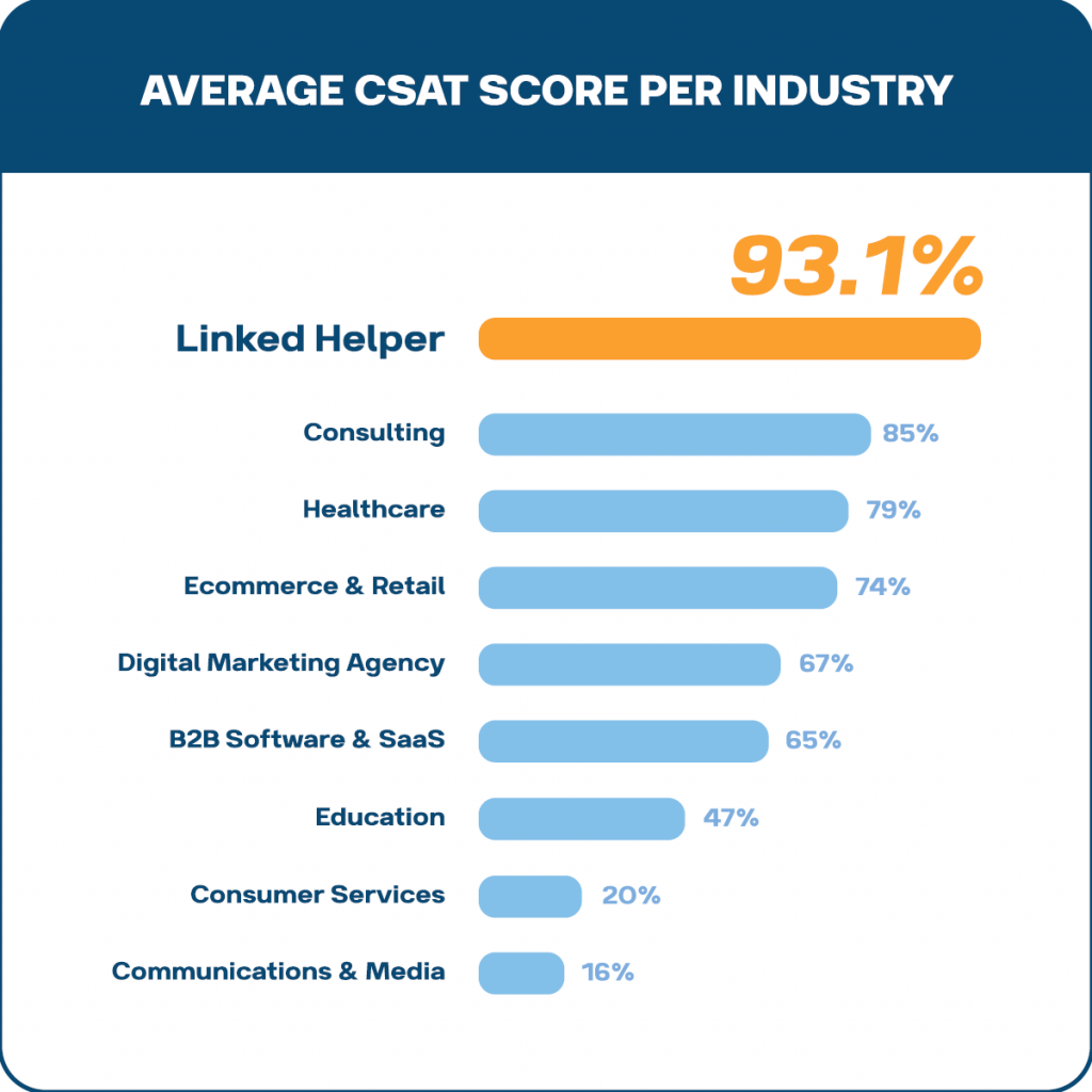 Customer Satisfaction Rating