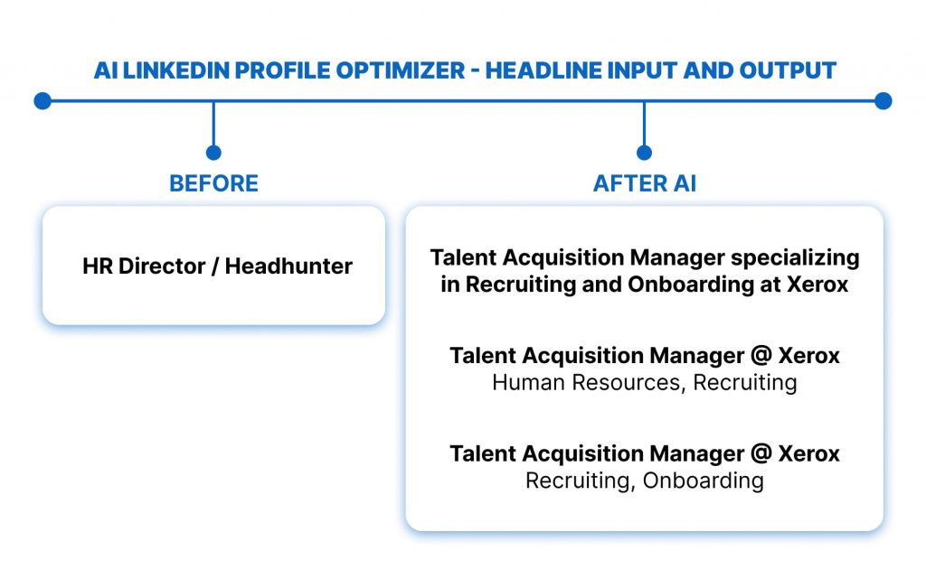 AI LinkedIn profile optimizer - headline input and output