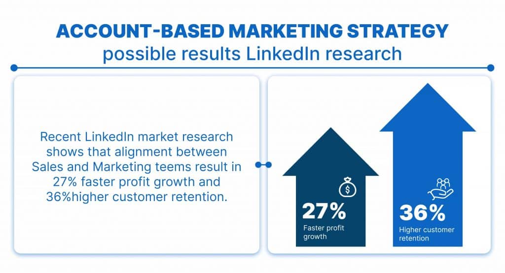 Account-based marketing strategy - possible results LinkedIn research