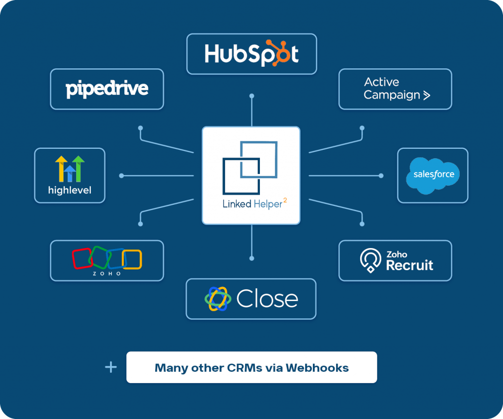 Linked Helper and CRM for direct integrations