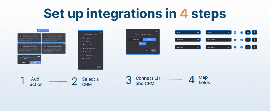 LinkedIn integration with a CRM via linked helper steps for integration 