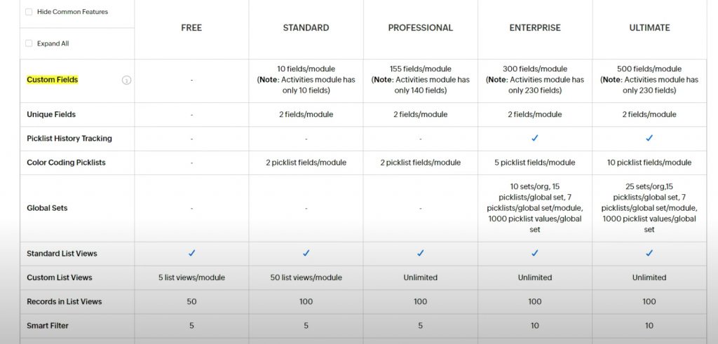 CRMs that integrate with LinkedIn - example of Zoho package prices