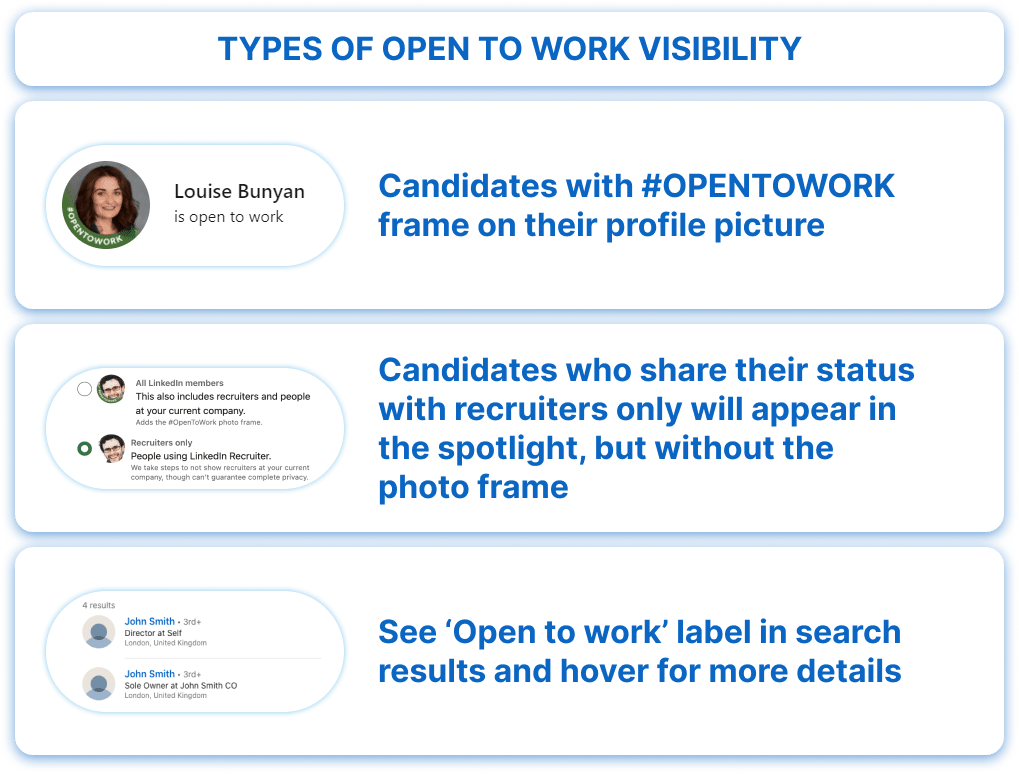 open to work visibility in recruiter