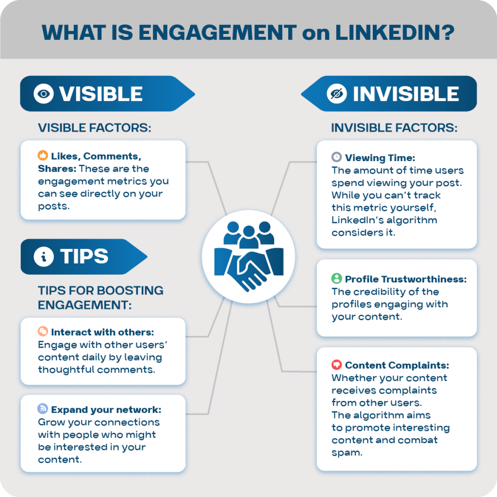 What are engagements on LinkedIn: infographic.