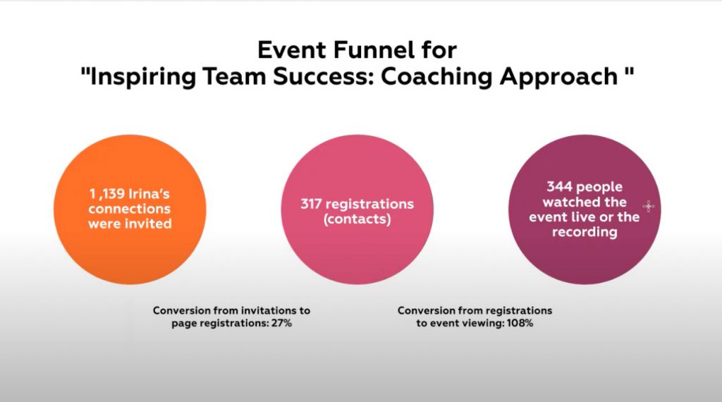 How Many Invitations to Send Out event funnel example