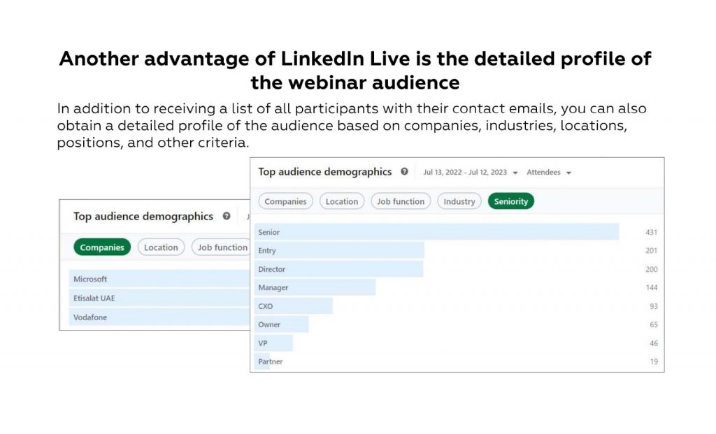 detailed profile of the webinar audience