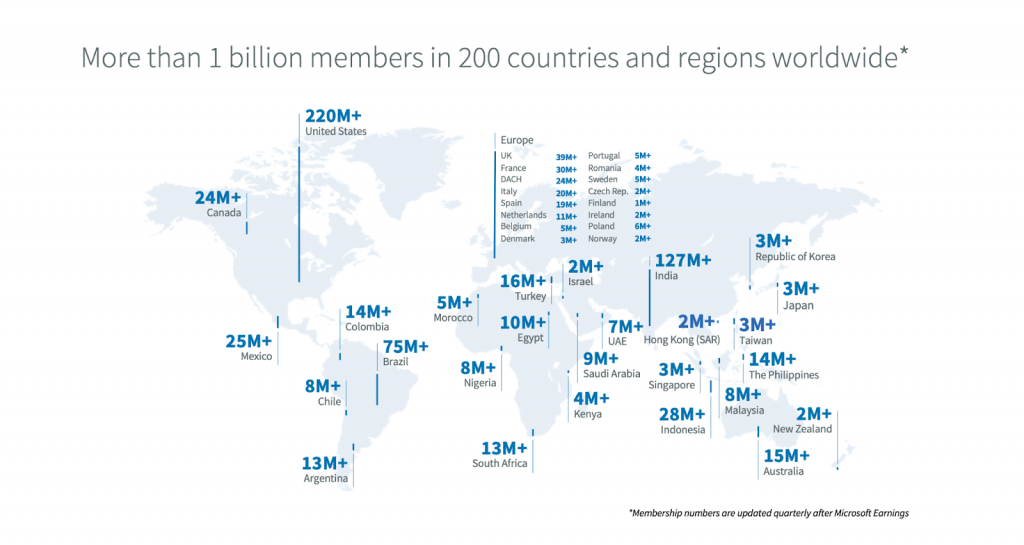 Geography and number of LinkedIn users worldwide