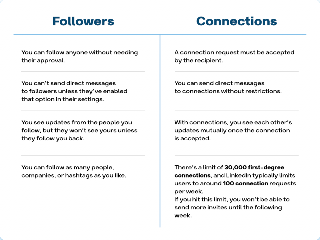 Linkedin followers vs. connections the difference 