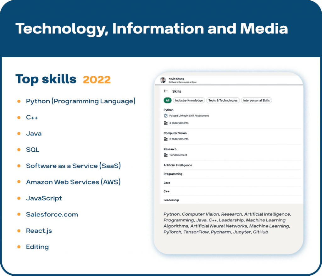 Best skills to put on LinkedIn by niches Technology