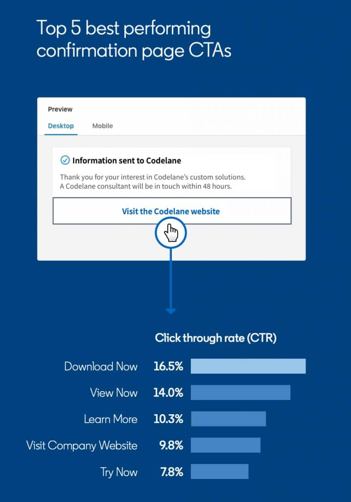 What is a LinkedIn lead gen form? CTA statistics