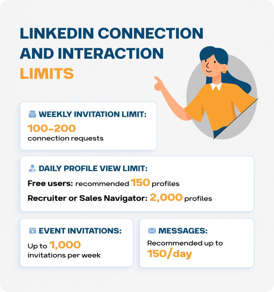 LinkedIn Weekly Invitation Limit in 2025 image with limits