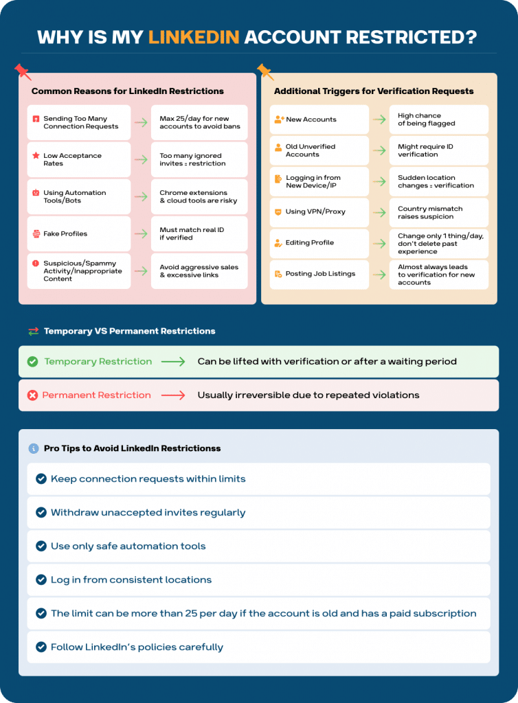 Why Is My LinkedIn Account Restricted?