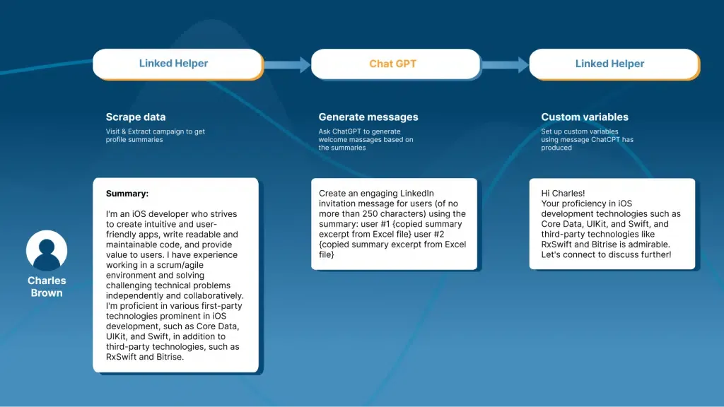 Schema for creating a custom mass message in Linked Helper.