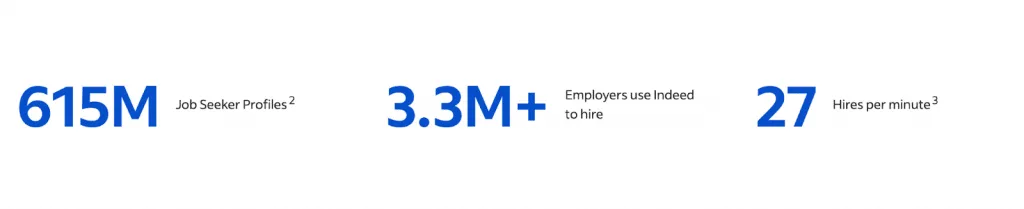indeed vs linkedin indeed volume stats