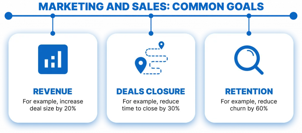 Account-based marketing best practices - marketing and sales common goals