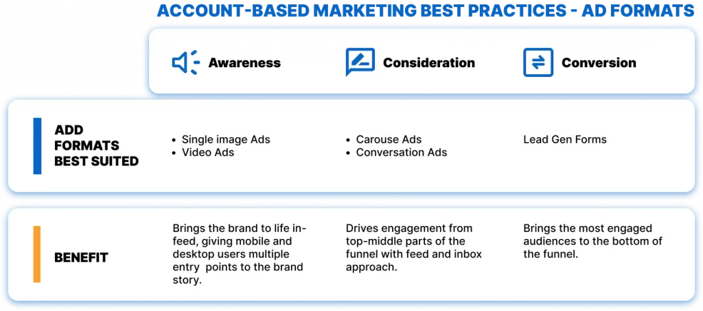 Account-based marketing best practices - account tiers