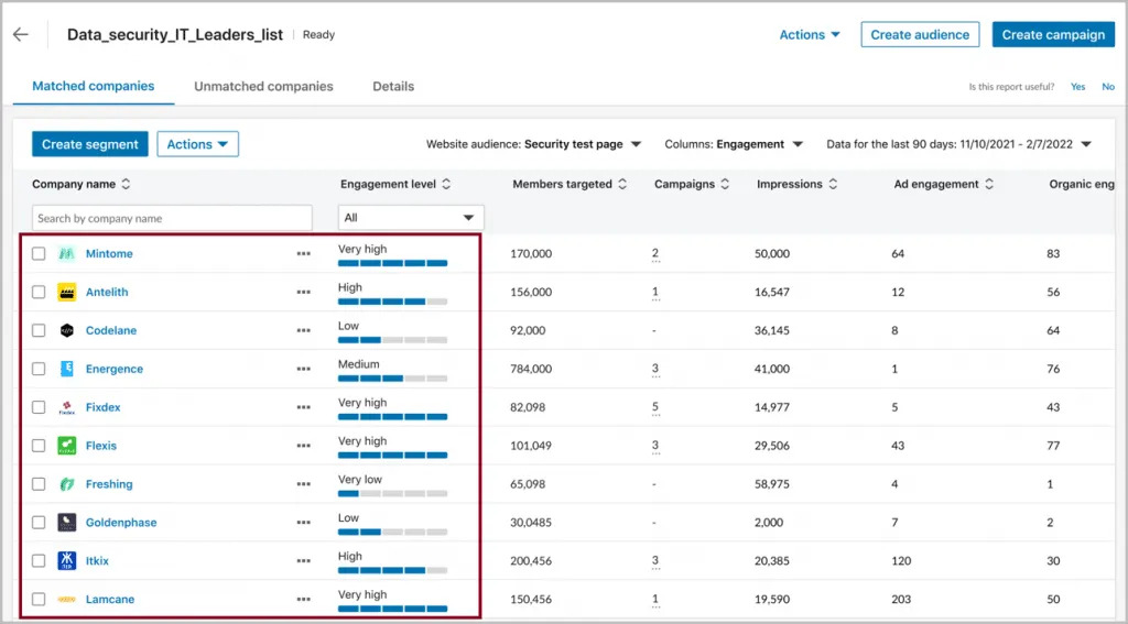 Account-based marketing best practices - Engagement stats