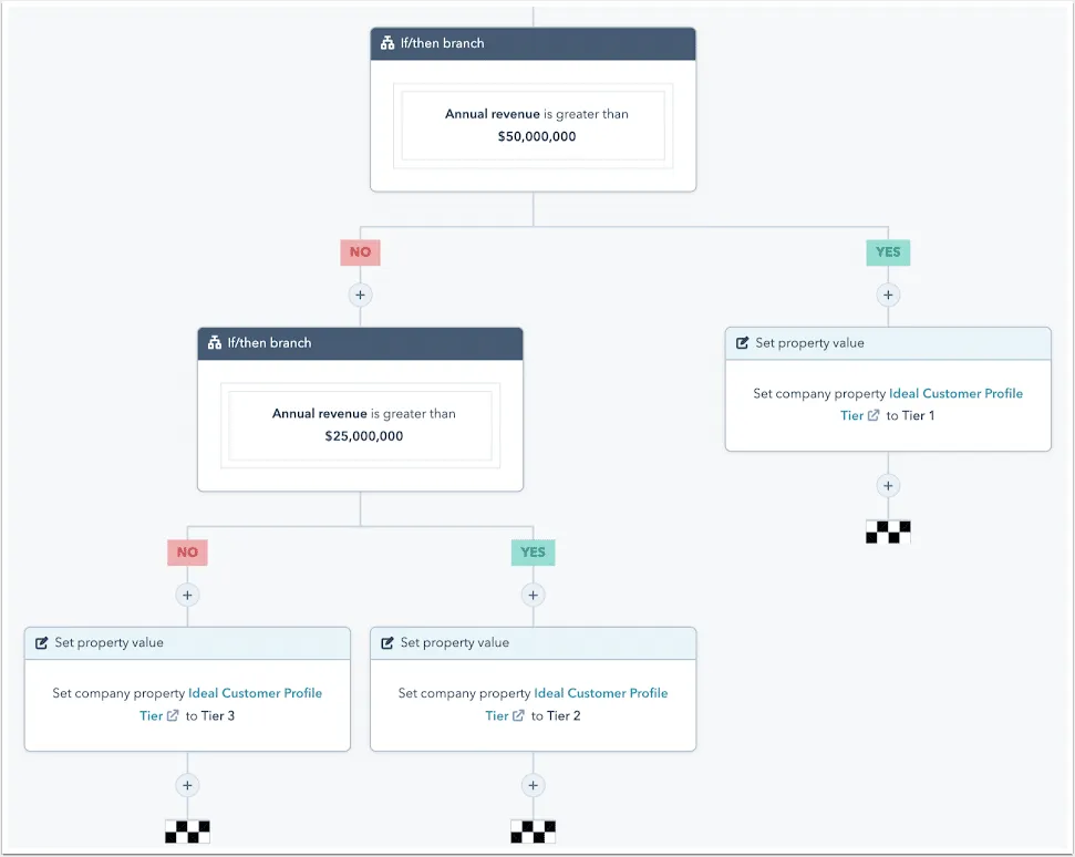 Account-based marketing tools - HubSpot screenshot