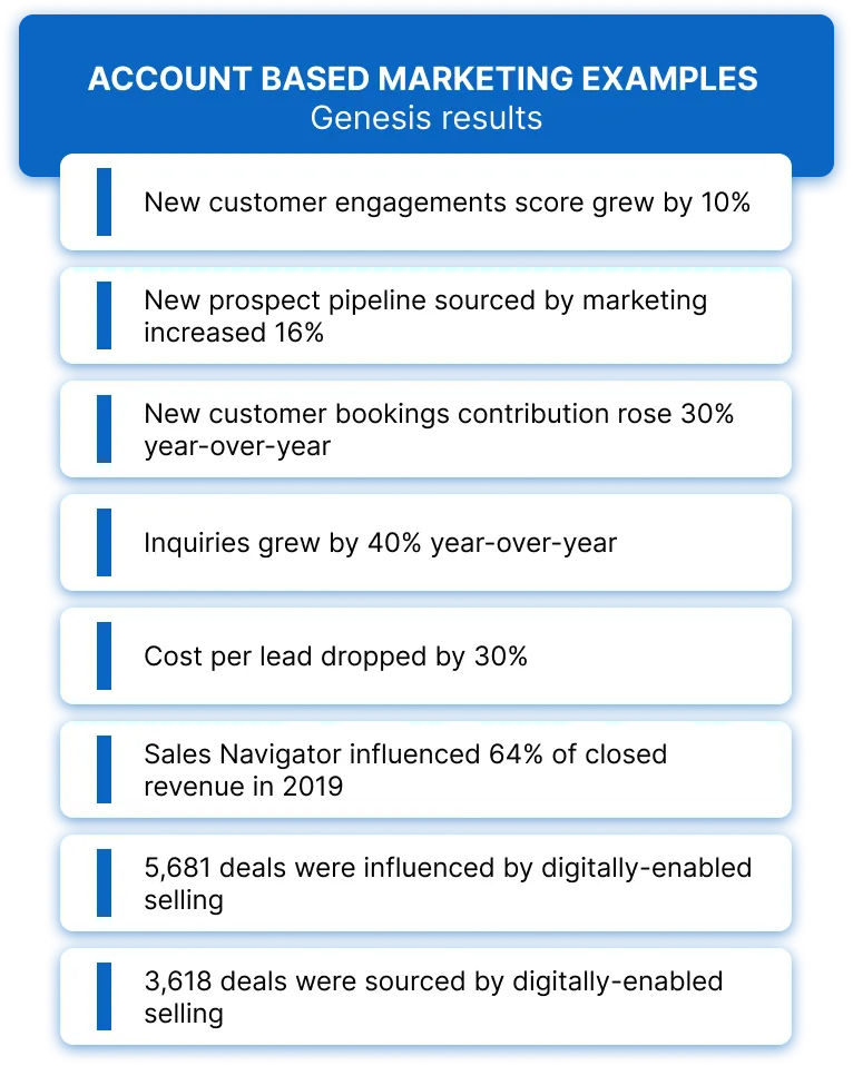 Account based marketing examples - Genesys results