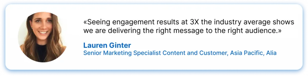 Seeing engagement results at 3X the industry average shows we are delivering the right message to the right audience