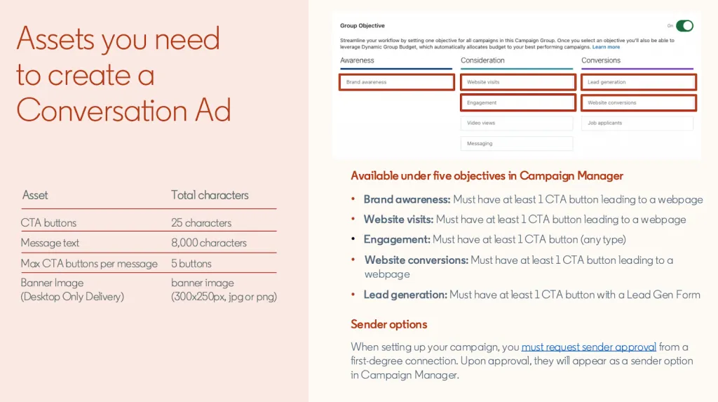 creating linkedin conversation ads assets you need