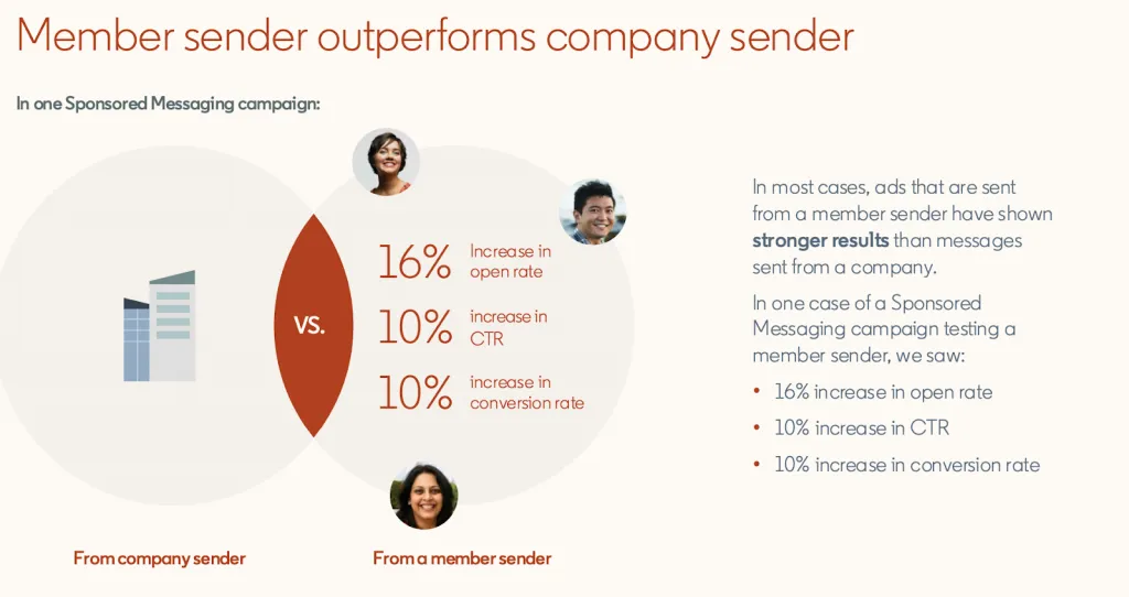 linkedin conversation ads performance member vs company sender
