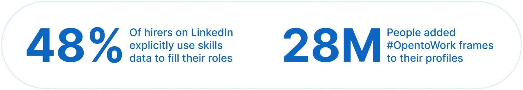 LinkedIn Open to Work Usage stats
