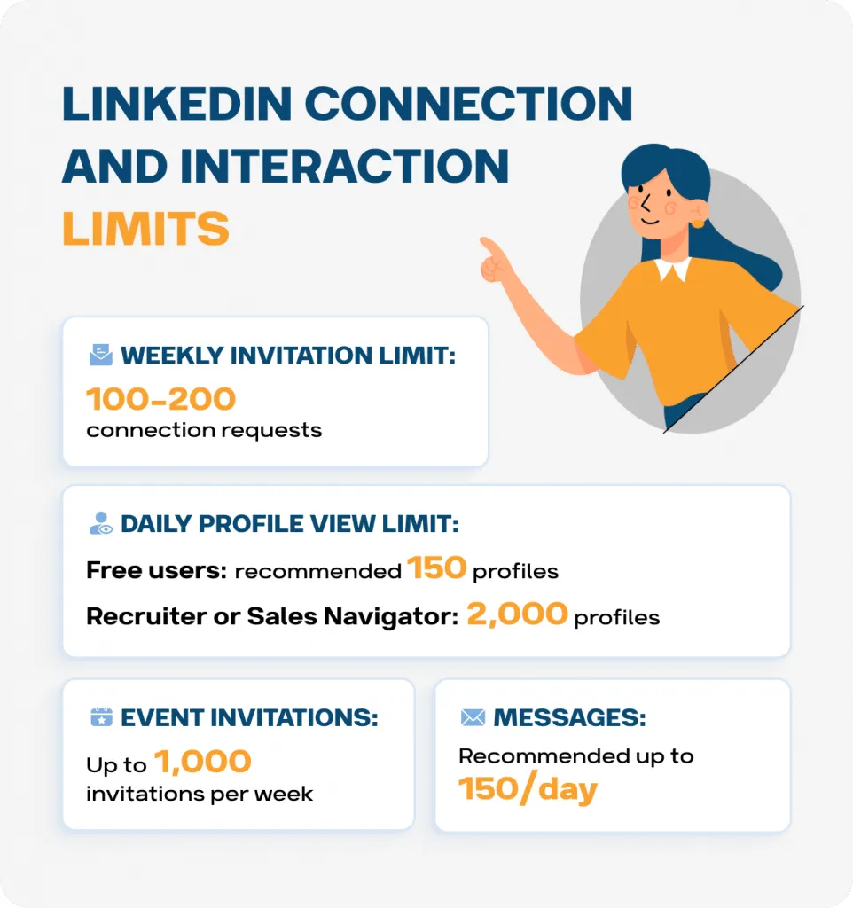 LinkedIn Weekly Invitation Limit in 2025 image with limits